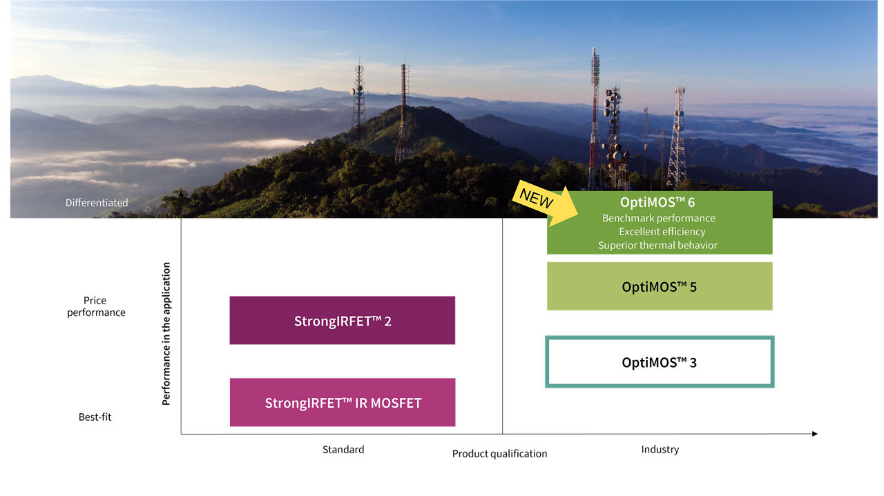 infographic-positioning-optimos-v01-00.png