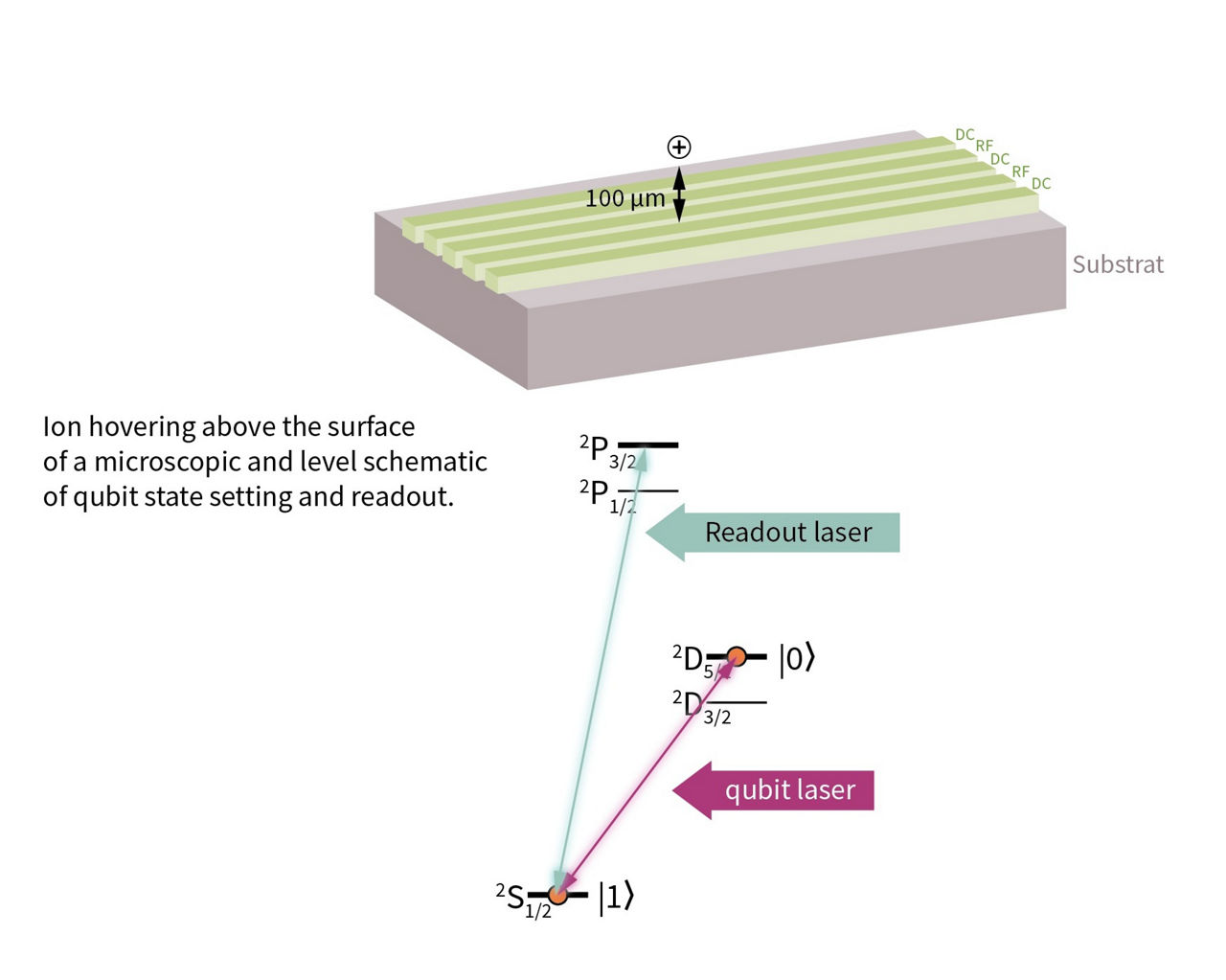 infographic-trapped-ions-qubit-laser-v01-00.jpg
