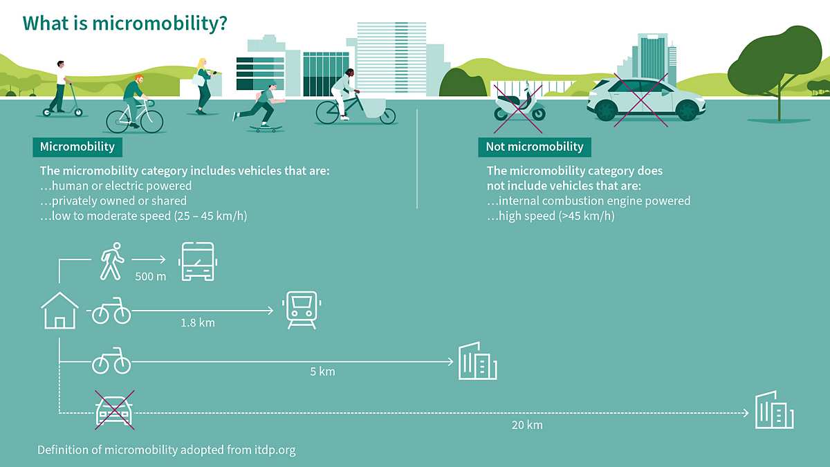 infographic what is micromobility