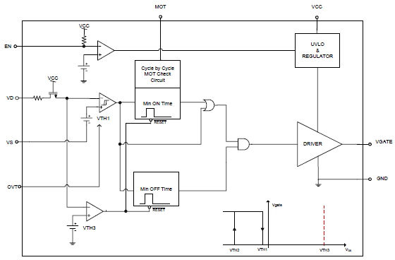 fbd-ir11662