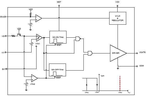 fbd-ir1167