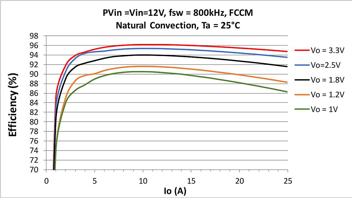 IR3888-Performance-curve