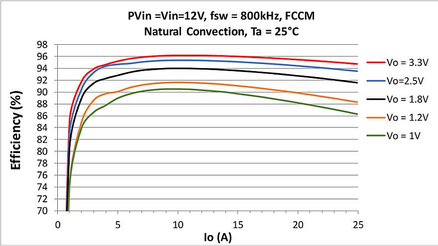 IR3888-Performance-curve