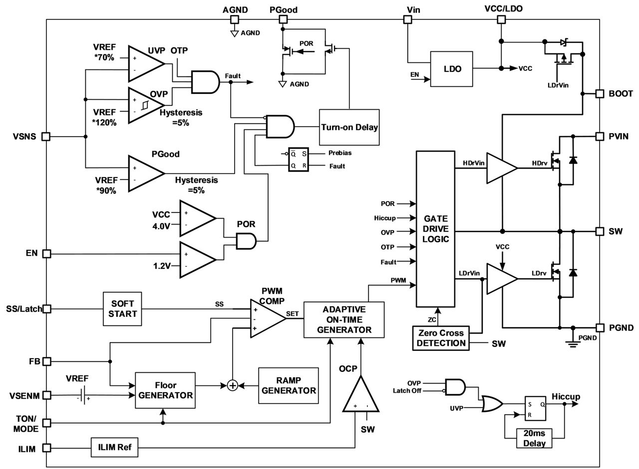IR3888-Functional-block-diagram