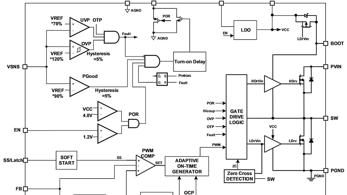 IR3888-Functional-block-diagram