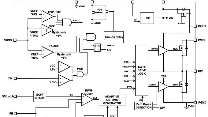 IR3888-Functional-block-diagram