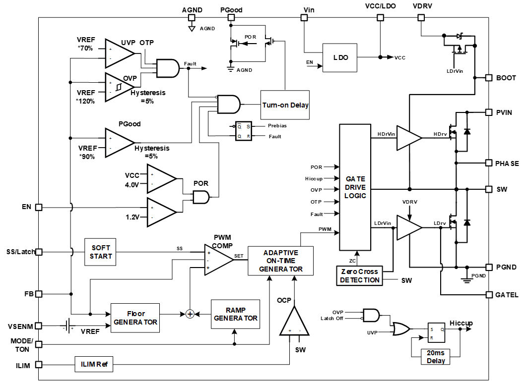 IR3889_Block_Diagram