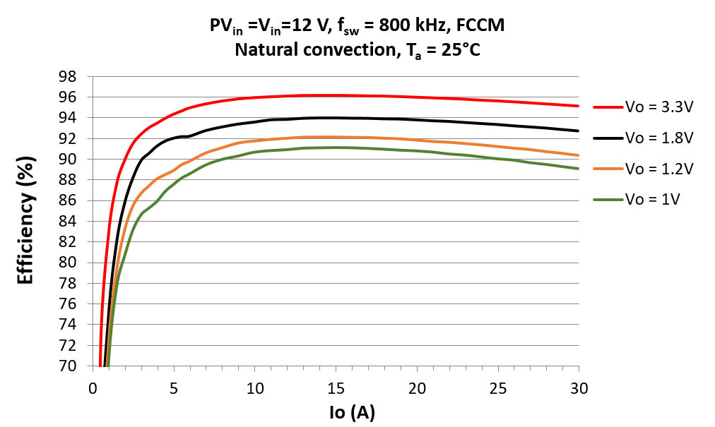 IR3889_Performance_Curve