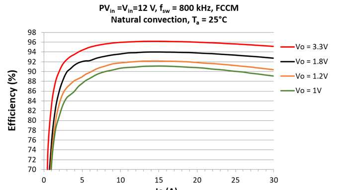 IR3889_Performance_Curve