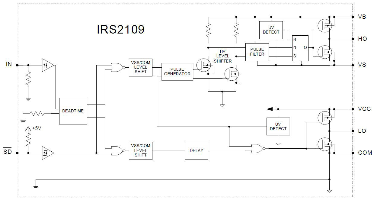 IRS2109