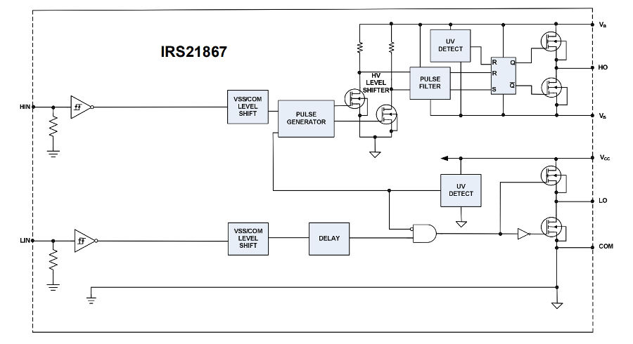 Block_IRS21867