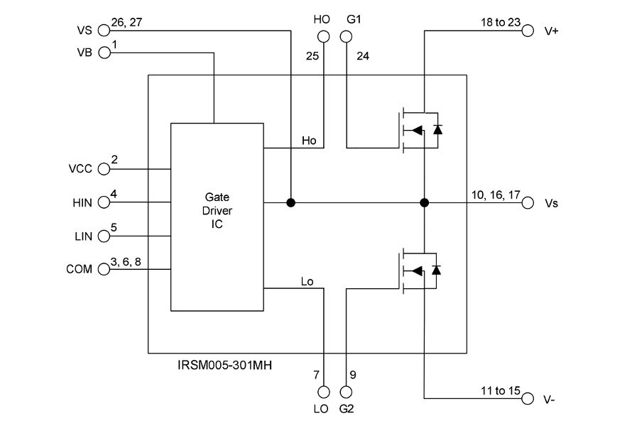Internal_IRSM005-301MH