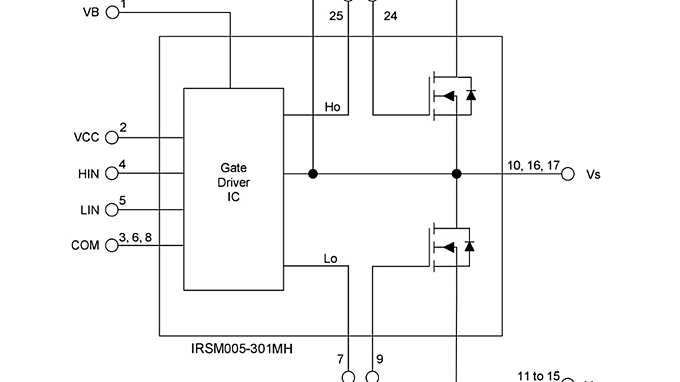 Internal_IRSM005-301MH