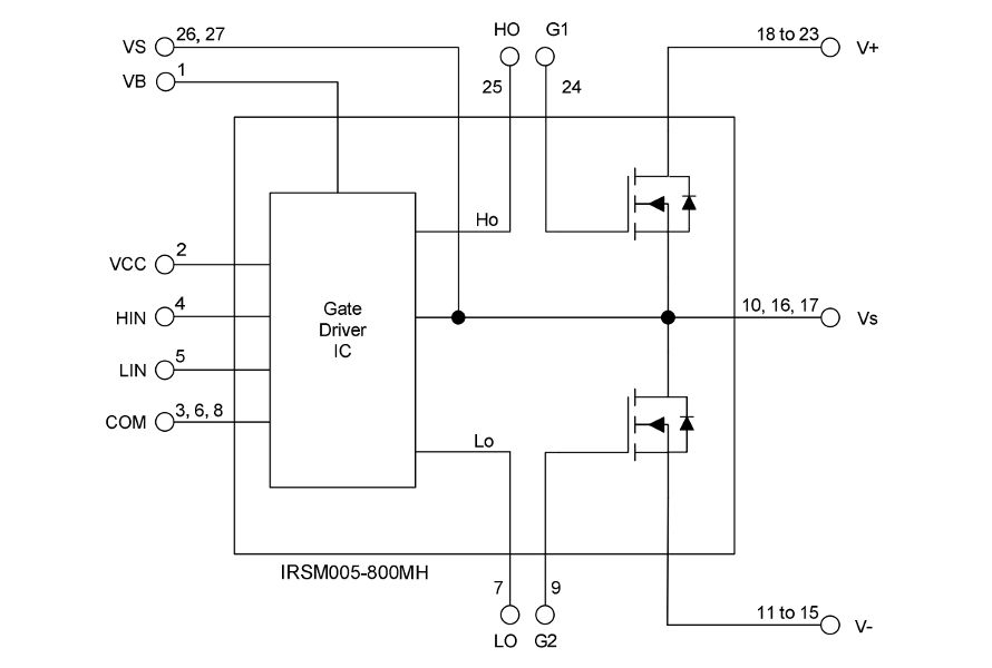 Internal_IRSM005-800MH