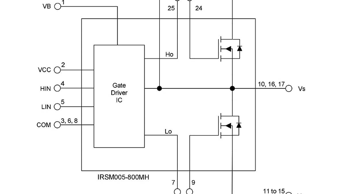 Internal_IRSM005-800MH