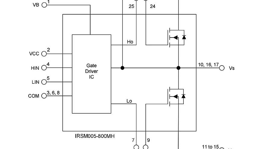 Internal_IRSM005-800MH