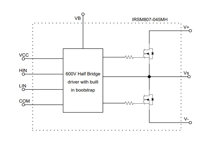 Internal_IRSM807-045MH