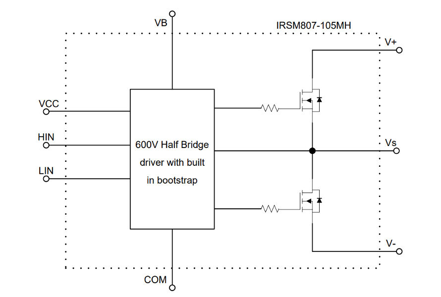 Internal_IRSM807-105MH