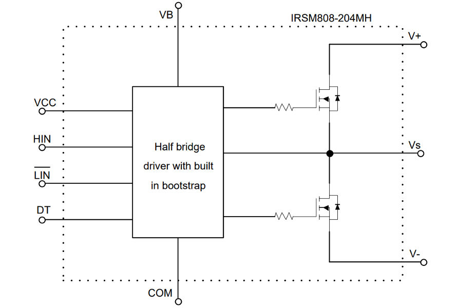 Internal_IRSM808-204MH