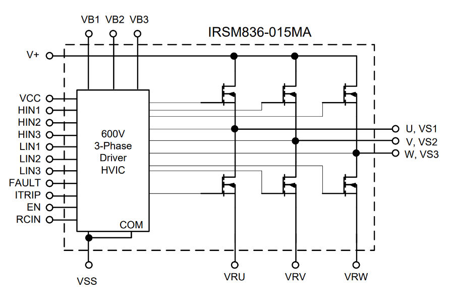 IRSM836-015MA