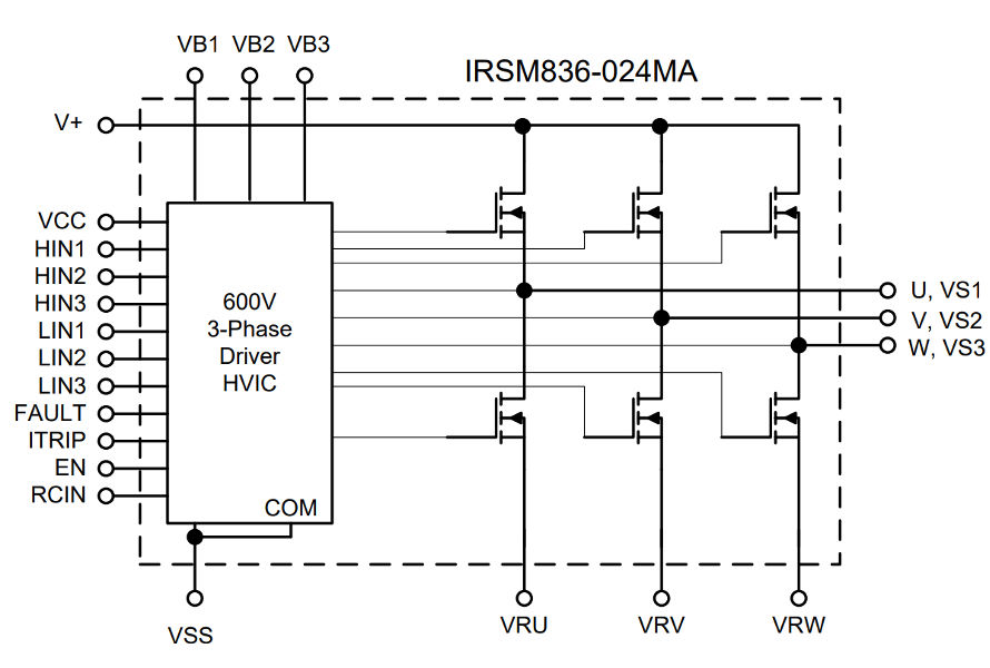 IRSM836-024MA