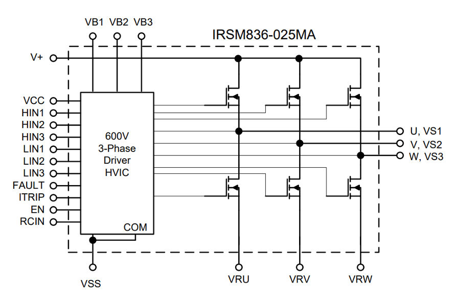 Internal_IRSM836-025MA