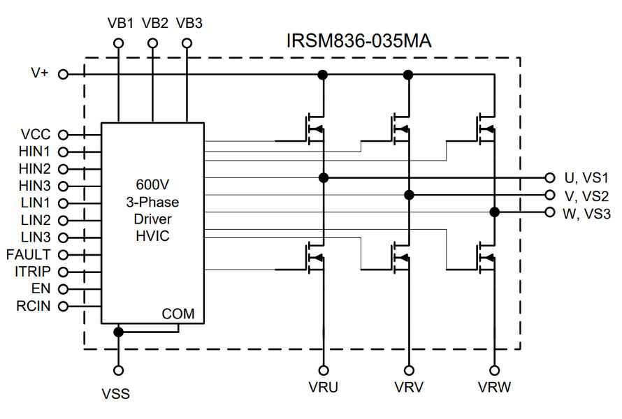IRSM836-035MA
