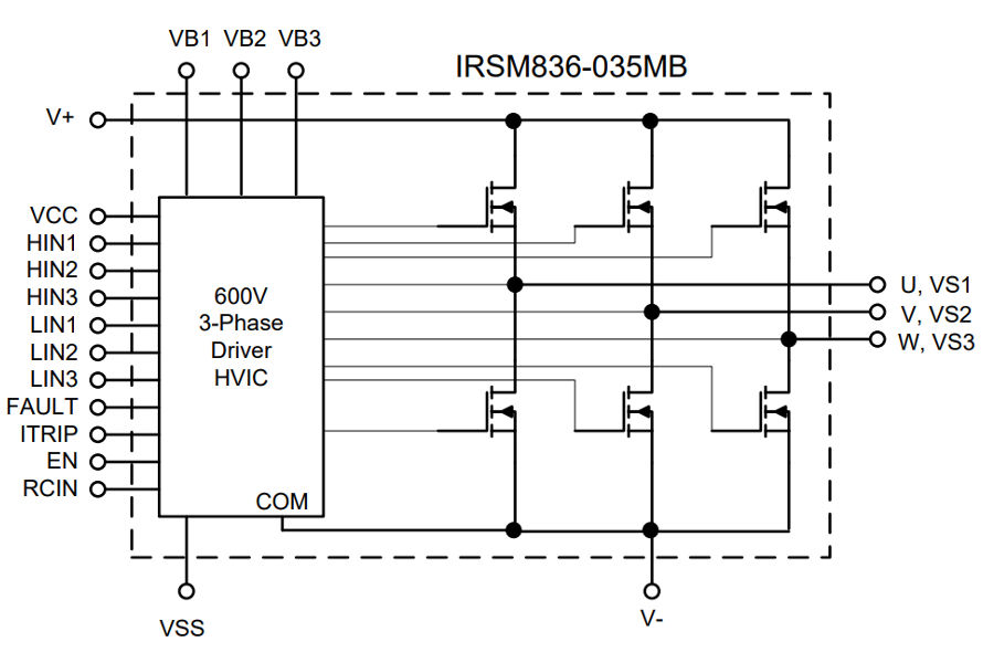 Internal_IRSM836-035MB