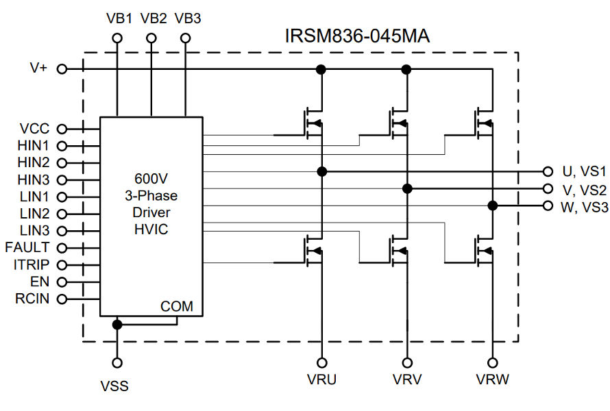 Internal_IRSM836-045MA