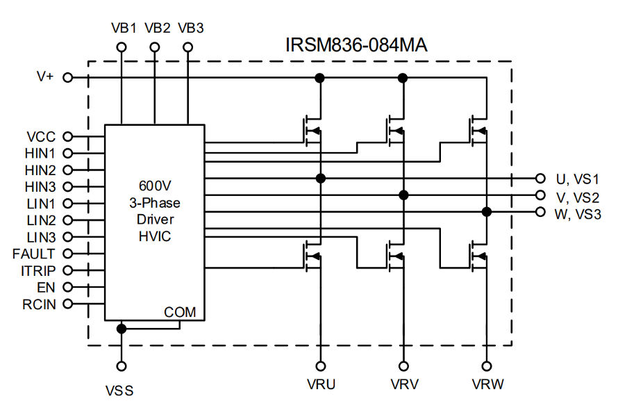 IRSM836-084MA