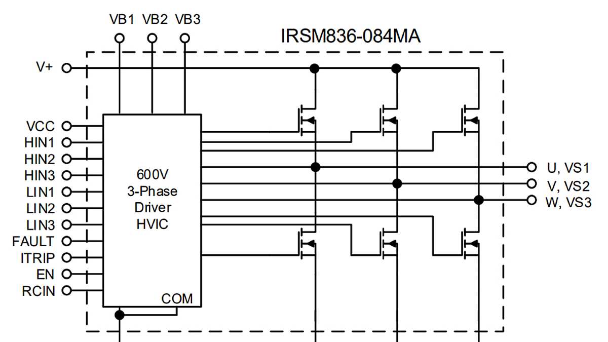 Internal_IRSM836-084MA