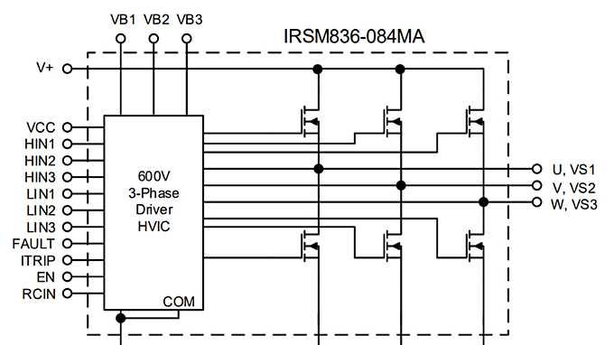 Internal_IRSM836-084MA