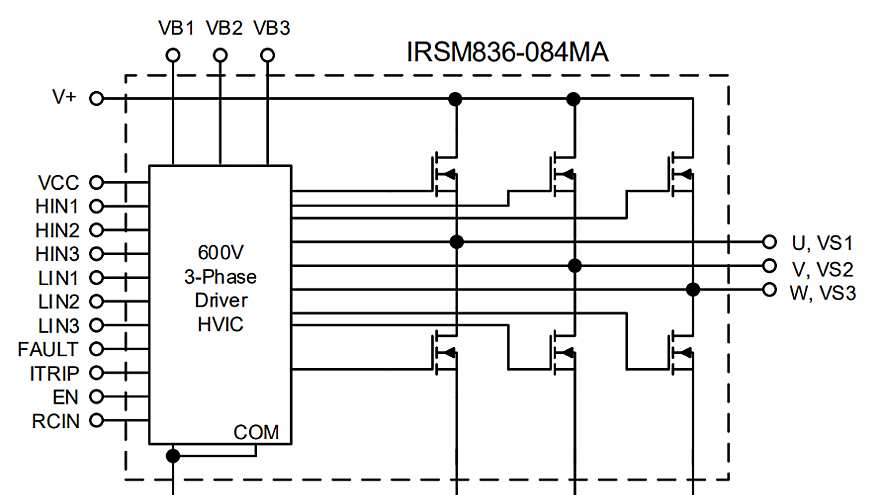 Internal_IRSM836-084MA