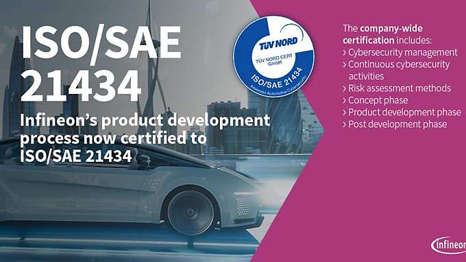 ISO/SAE 21434 Certification