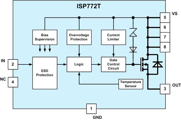 ISP772T_Blockdiagram