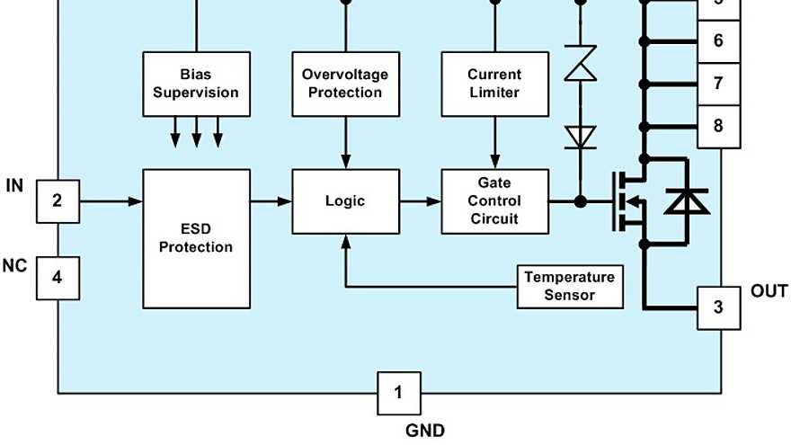 Blockdiagram_ITS4060S-SJ-N