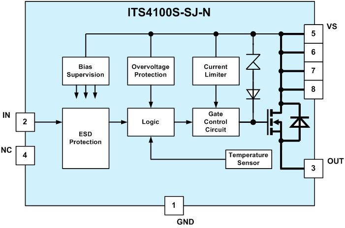 Blockdiagram_ITS4100S-SJ-N