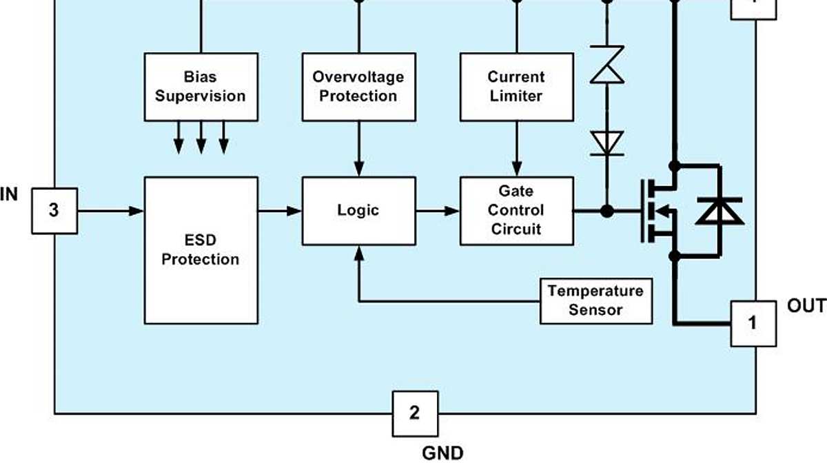 ITS4141N_Blockdiagram