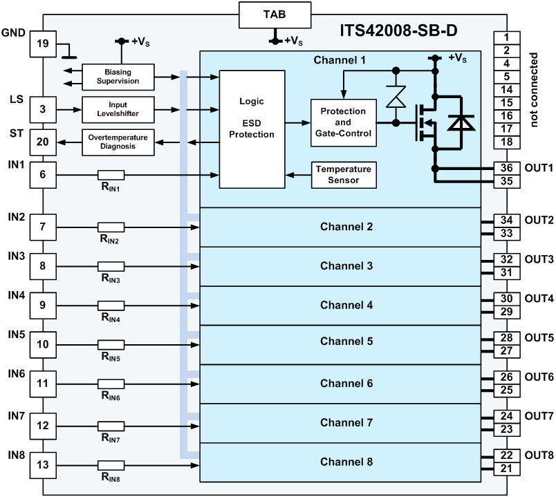 Blockdiagram_ITS42008-SB-D