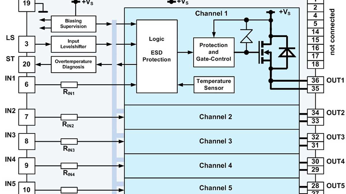 Blockdiagram_ITS42008-SB-D