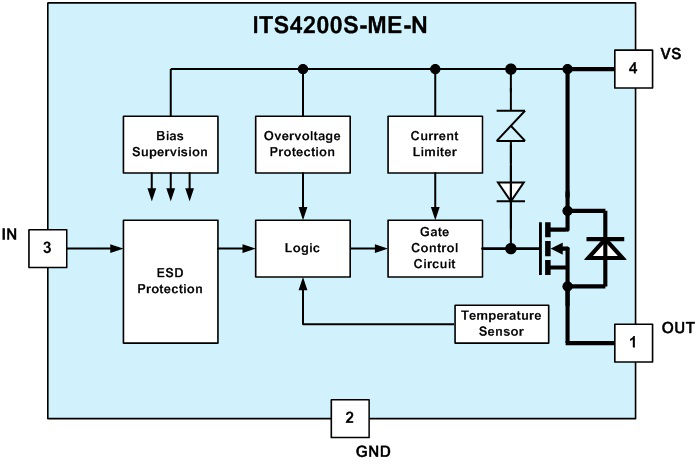 Blockdiagram_ITS4200S-ME-N