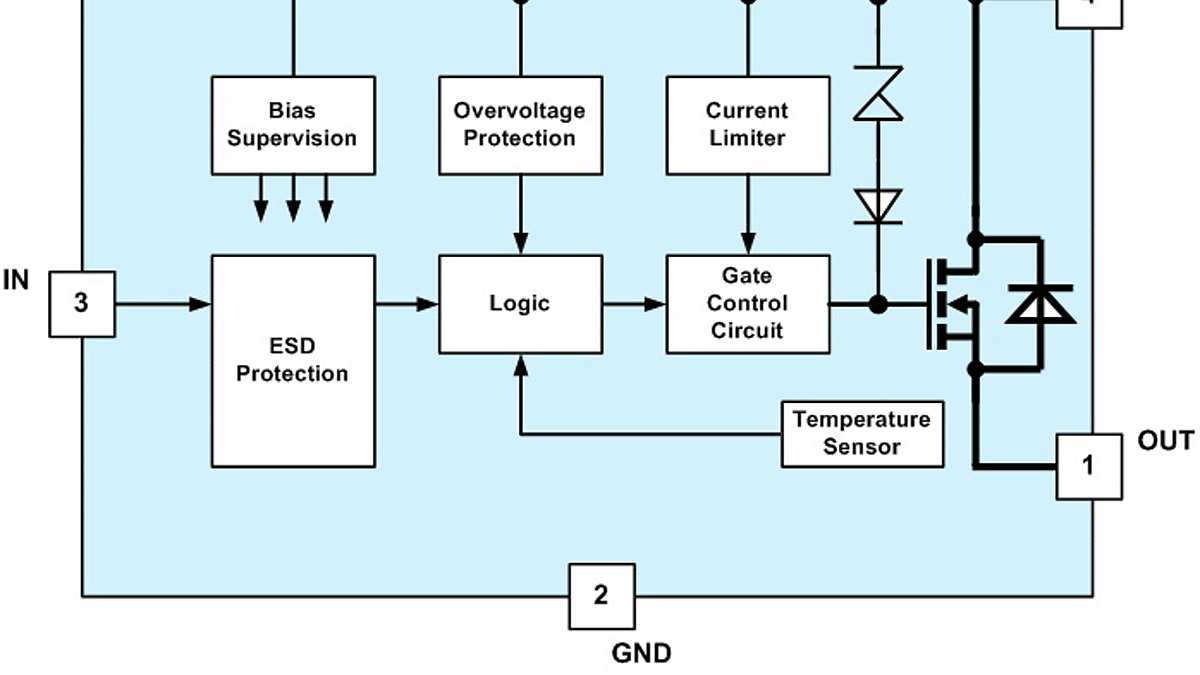 Blockdiagram_ITS4200S-ME-N