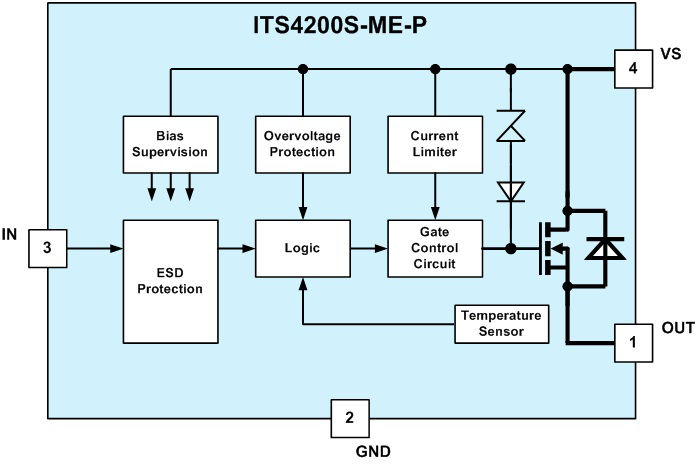 Blockdiagram_ITS4200S-ME-P