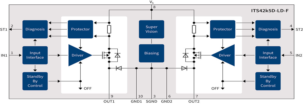 ITS42k5D-Block-Diagram