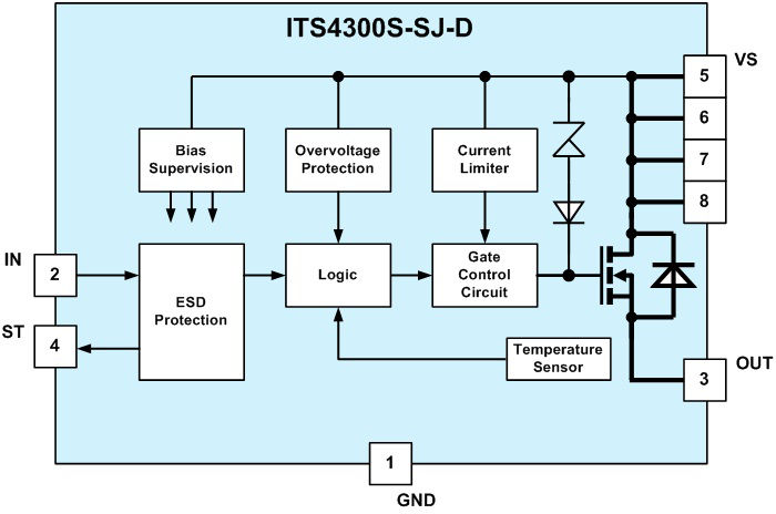 Blockdiagram_ITS4300S-SJ-D