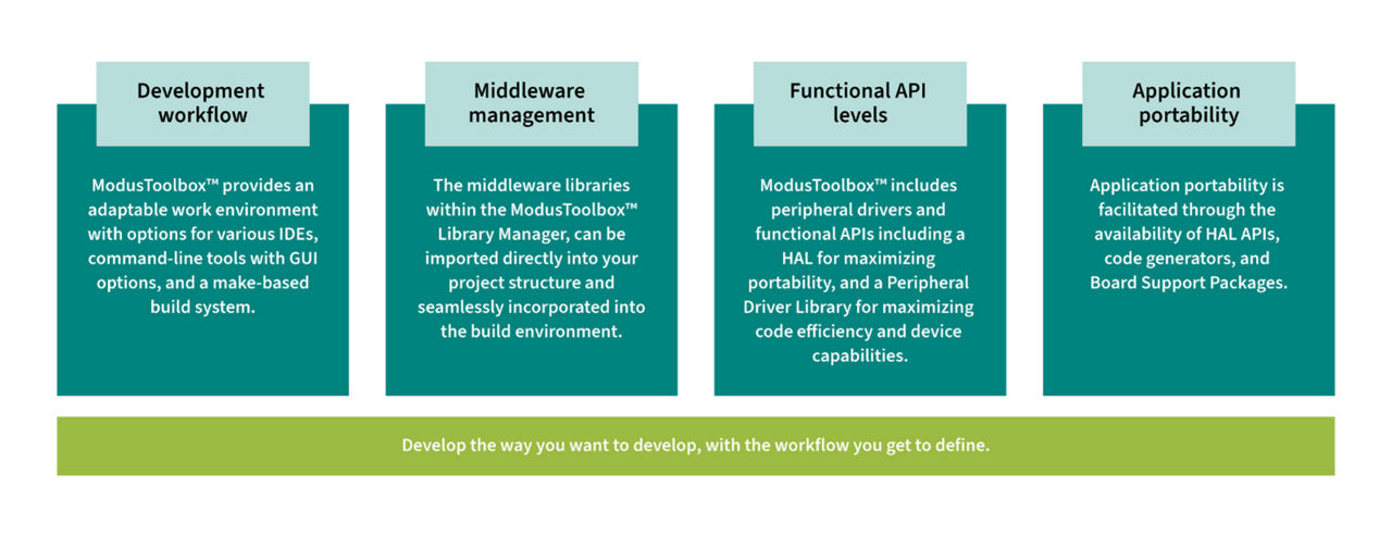 Key pillars of modustoolbox