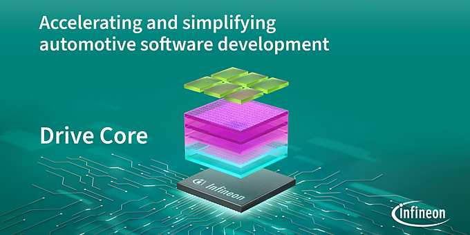 Drive Core for automotive software development