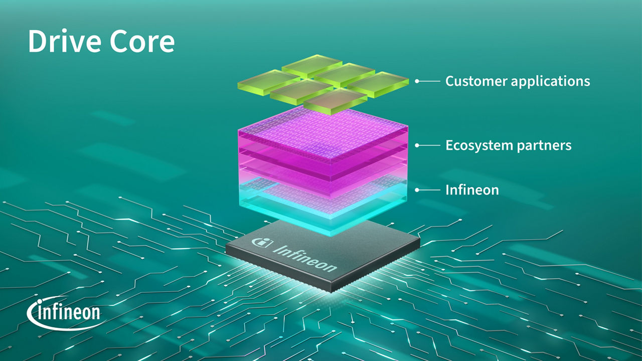 drive-core-bundle