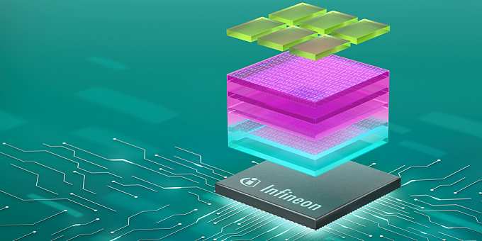 PSOC™ Automotive DRIVECORE