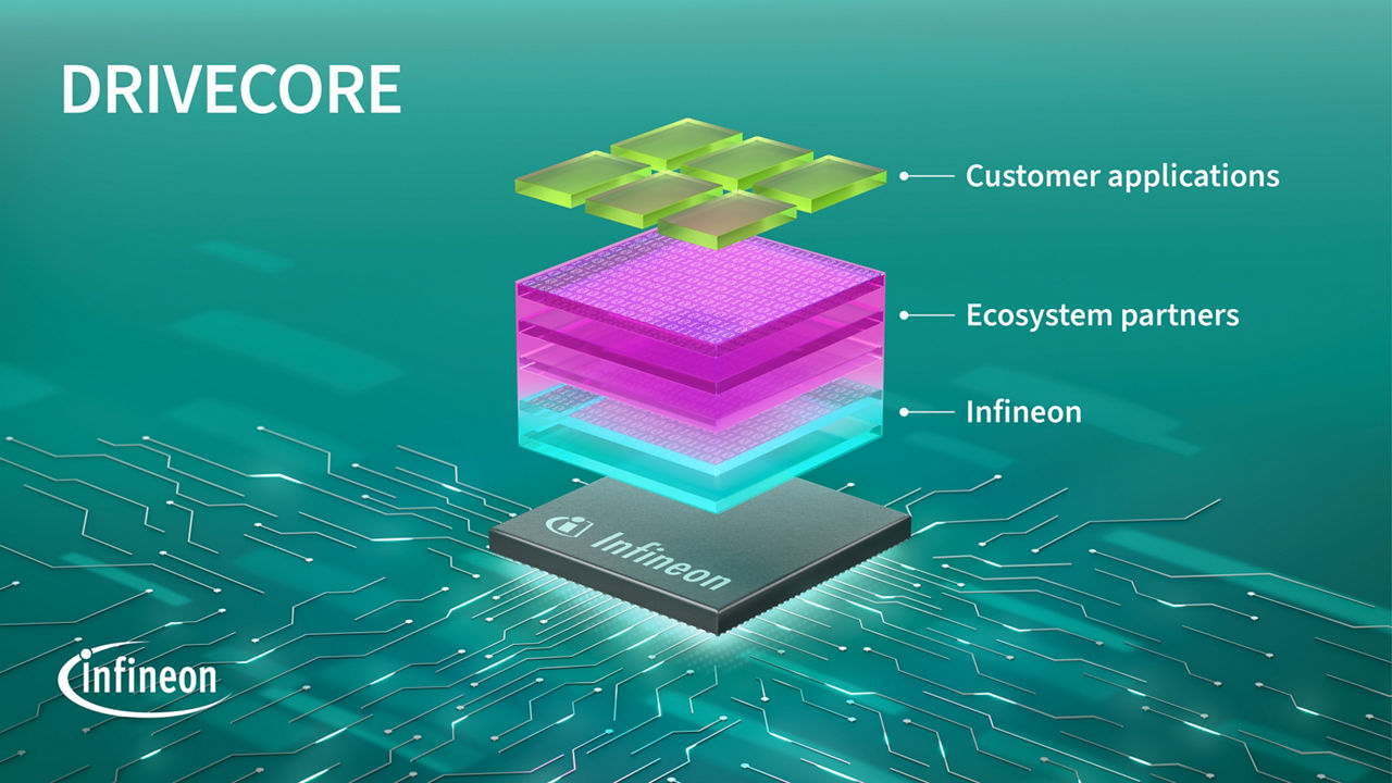 AURIX TC3xx microcontroller